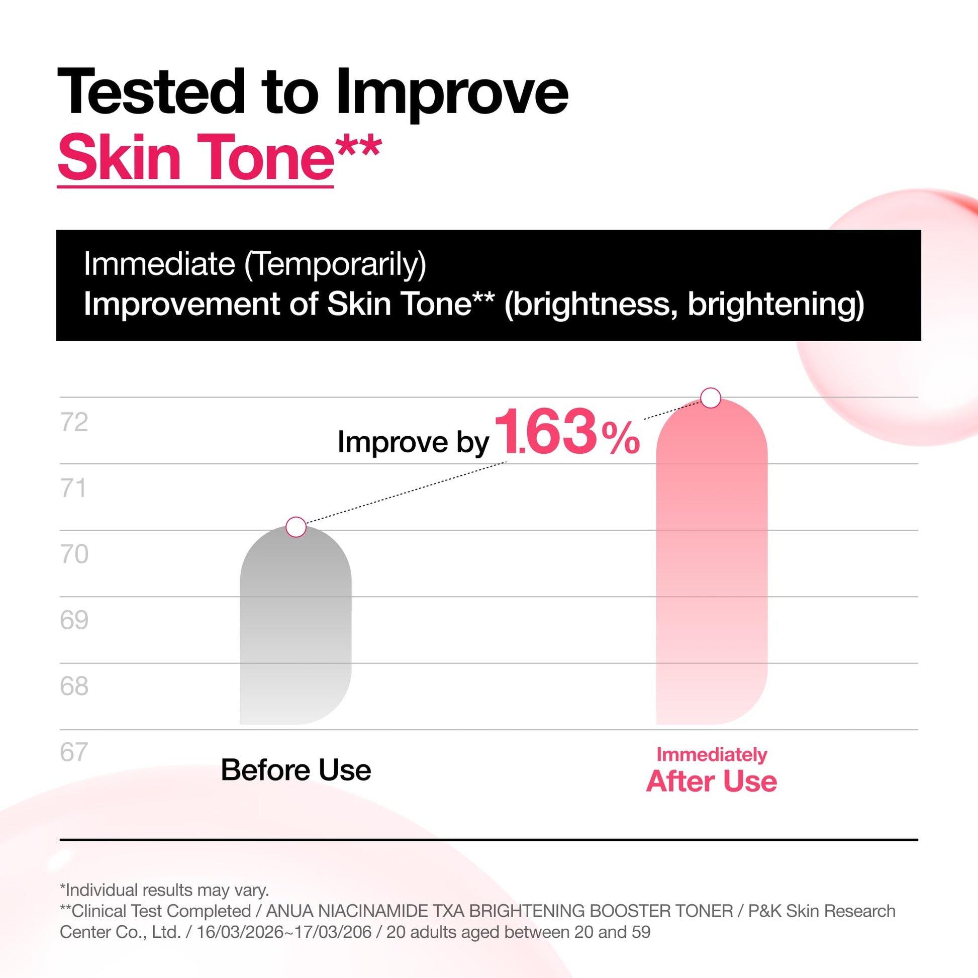 Anua Niacinamide Tranexamic Acid Brightening Booster Toner, 8.45 fl oz