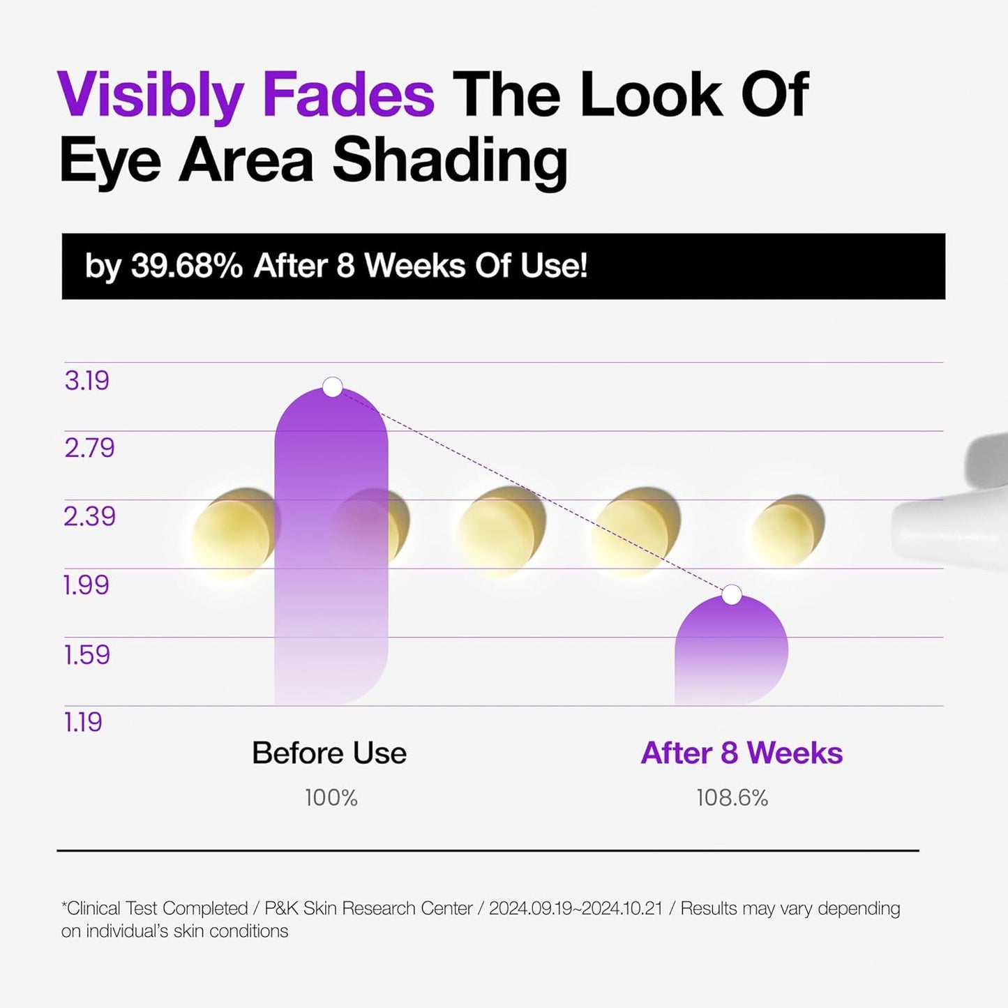 ANUA Retinol 0.1 Caffeine Revitalizing Eye Cream, Under Eye Cream For Hydration, Glow Up Eye Contour, Niacinamide, Retinol For Face, Night Cream For Eye Care, Korean Skin Care (30g/1.05oz)