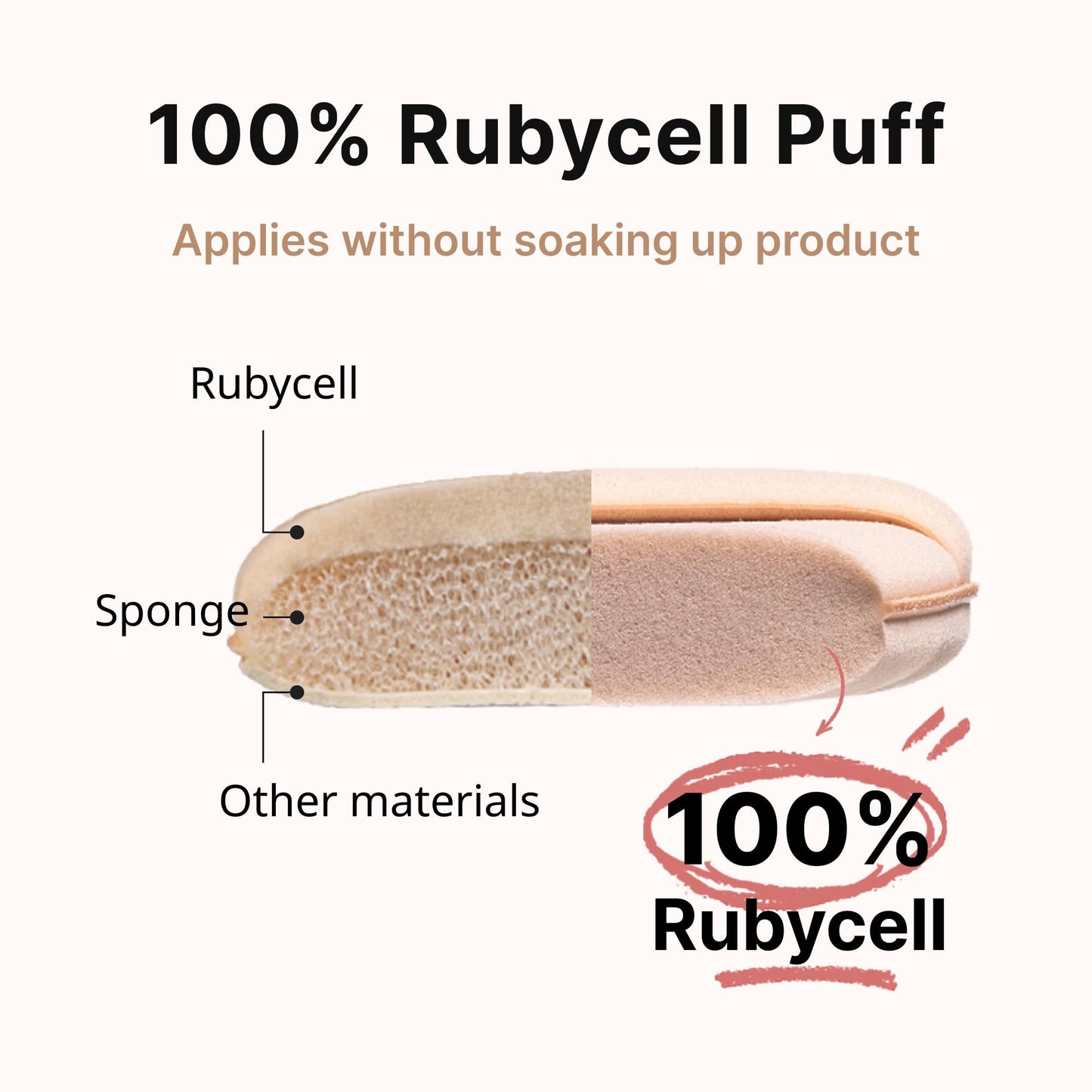 THE TOOL LAB Long-lasting Glow Tension Puff 4P Set, Rubycell Cushion Foundation Puffs for