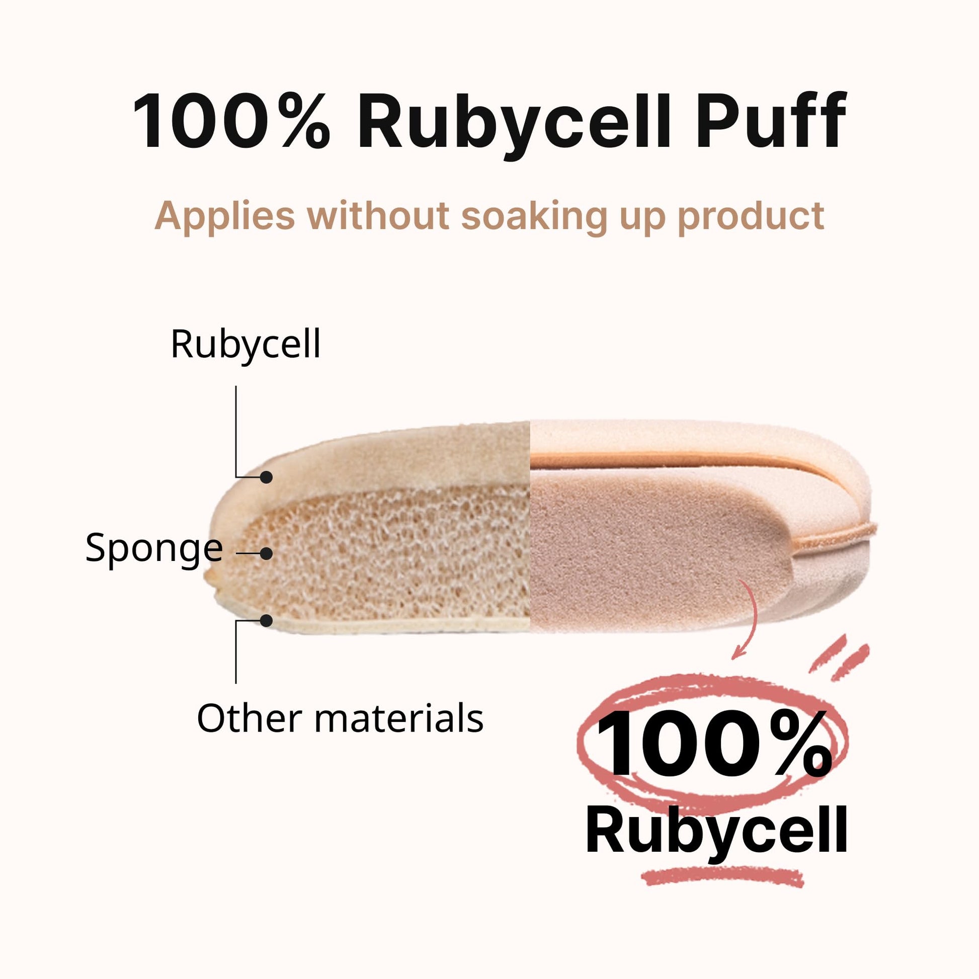 THE TOOL LAB Long-lasting Glow Tension Puff 4P Set, Rubycell Cushion Foundation Puffs for