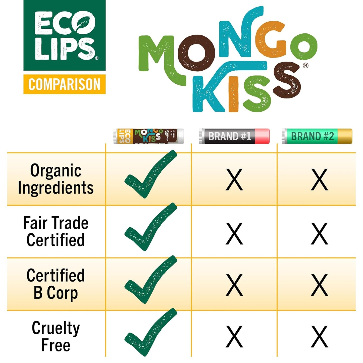 Mongo Kiss USDA Organic Lip Balm Set 8-pack (0.15 oz. each) with Mongongo Oil & Cocoa Butter to Moisturize Chapped Lips | Made in USA by Eco Lips - Honey Vanilla