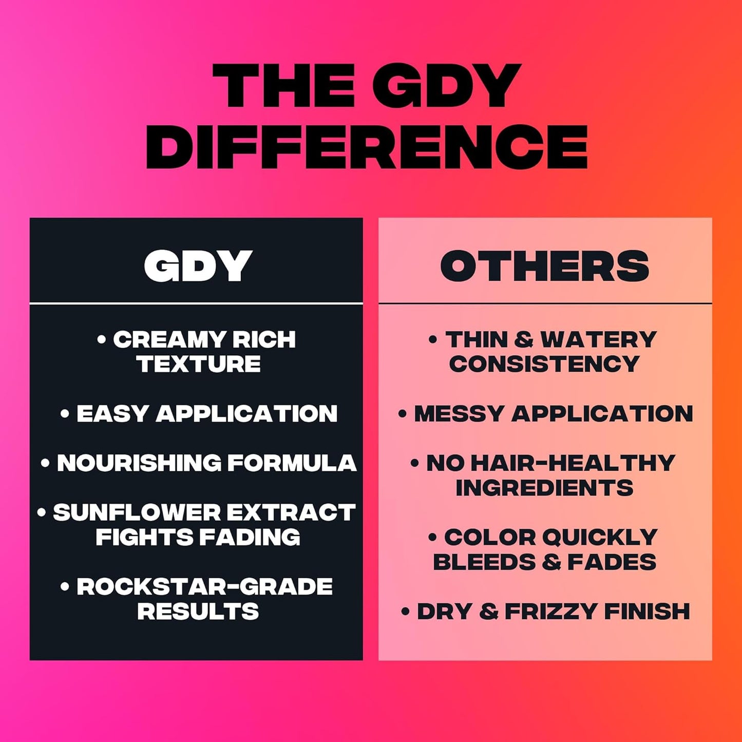 Good Dye Young Semi-Permanent Hair Color, Vegan and Cruelty-Free Green Hair Dye, Last up to 24 Washes, Non-Damaging Conditioning Hair Color (5FL OZ, Kowabunga)