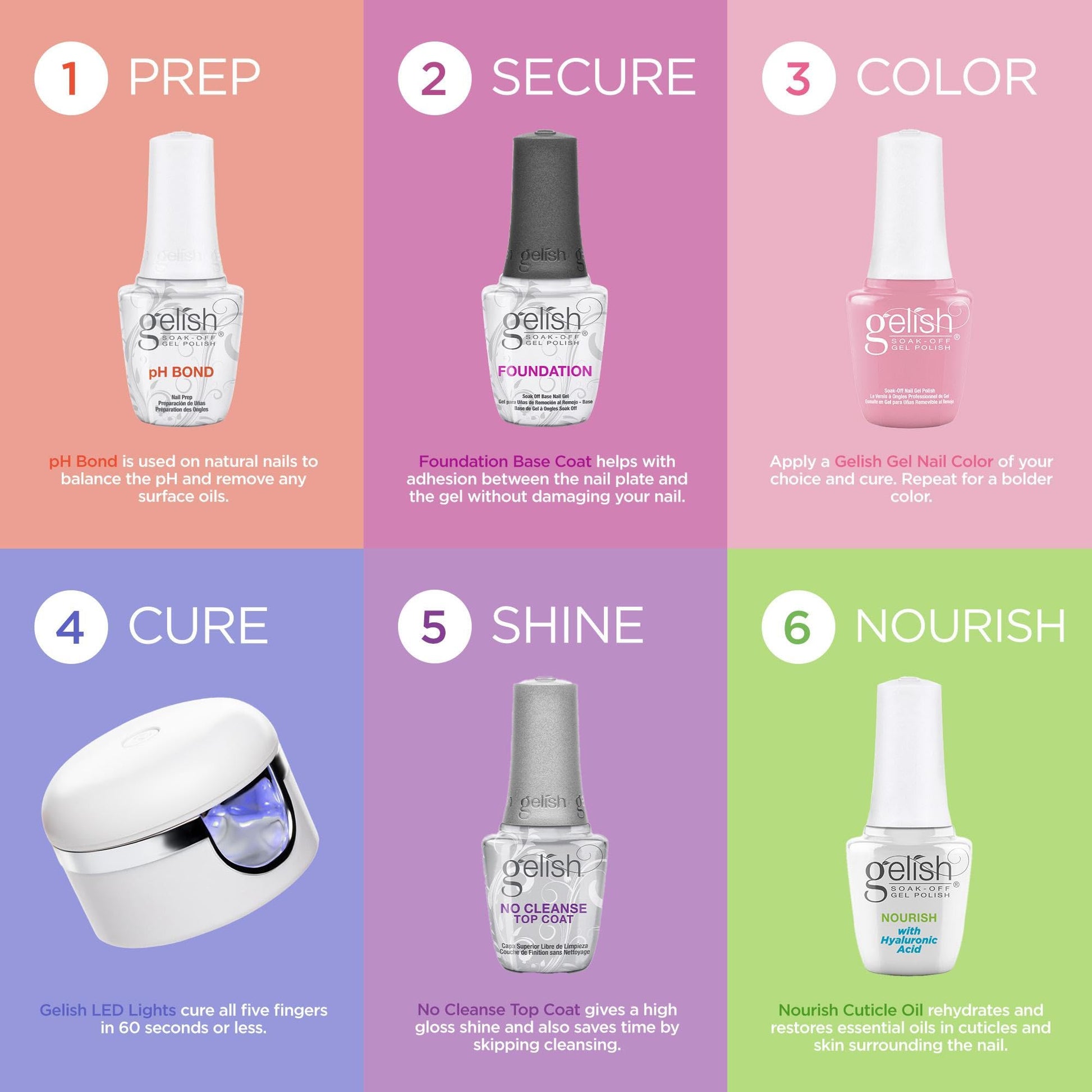 Gelish MINI TPO-Free Long-Lasting Gel Nail Polish I'm From The Fuchsia 9 mL