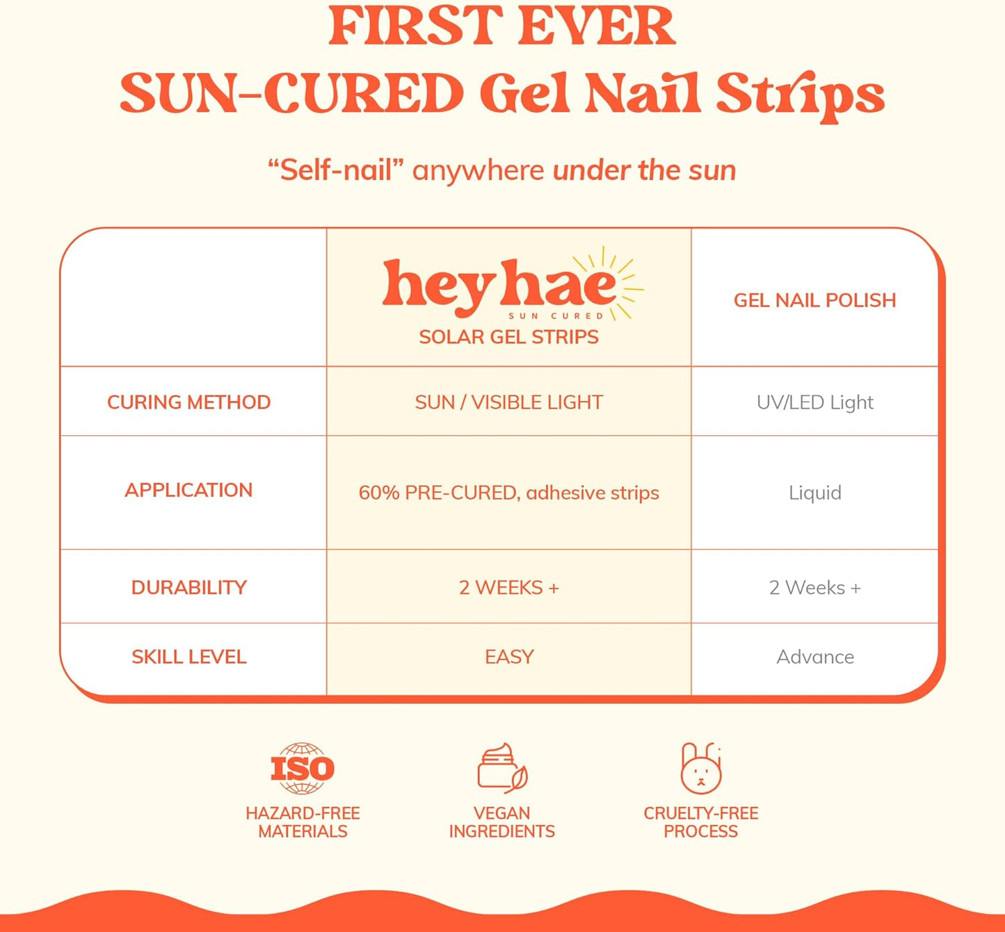 Semi Cured Gel Nail Strips | No LED Lamp Needed | Summer, Ombre, Cute | Easy Apply & Remove, Salon Quality | Includes 28 Strips, 1 Prep Pads, Nail File & Wooden Stick - Hey, Sweet Treat