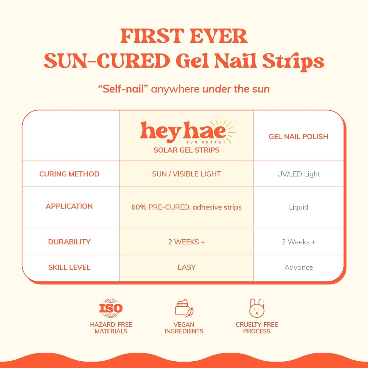 Semi Cured Gel Nail Strips | No LED Lamp Needed | Marble, Blue, Spring | Easy Apply & Remove, Salon Quality | Includes 28 Strips, 1 Prep Pads, Nail File & Wooden Stick - Hey, Dreaming of You