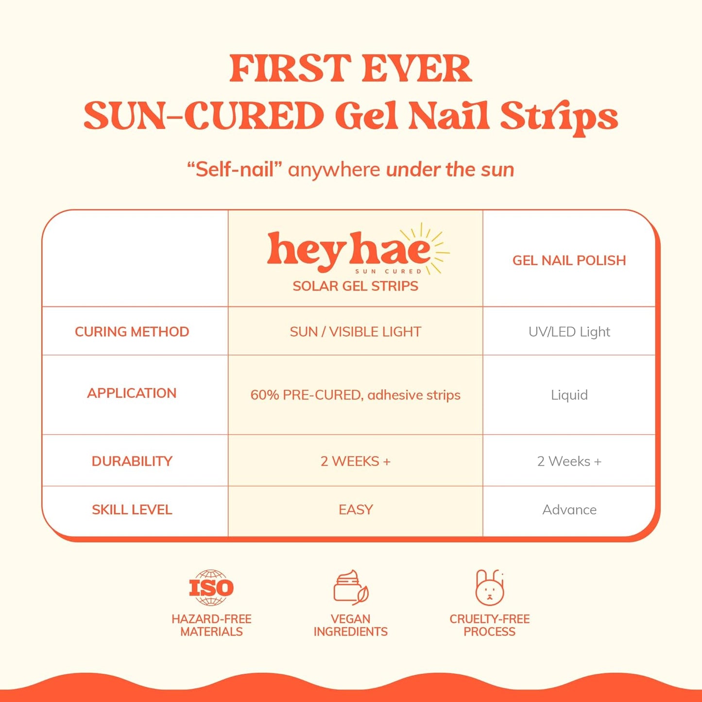 Semi Cured Gel Nail Strips | No LED Lamp Needed | Ombre, White, Spring | Easy Apply & Remove, Salon Quality | Includes 28 Strips, 1 Prep Pads, Nail File & Wooden stick - Hey, Girls Night?
