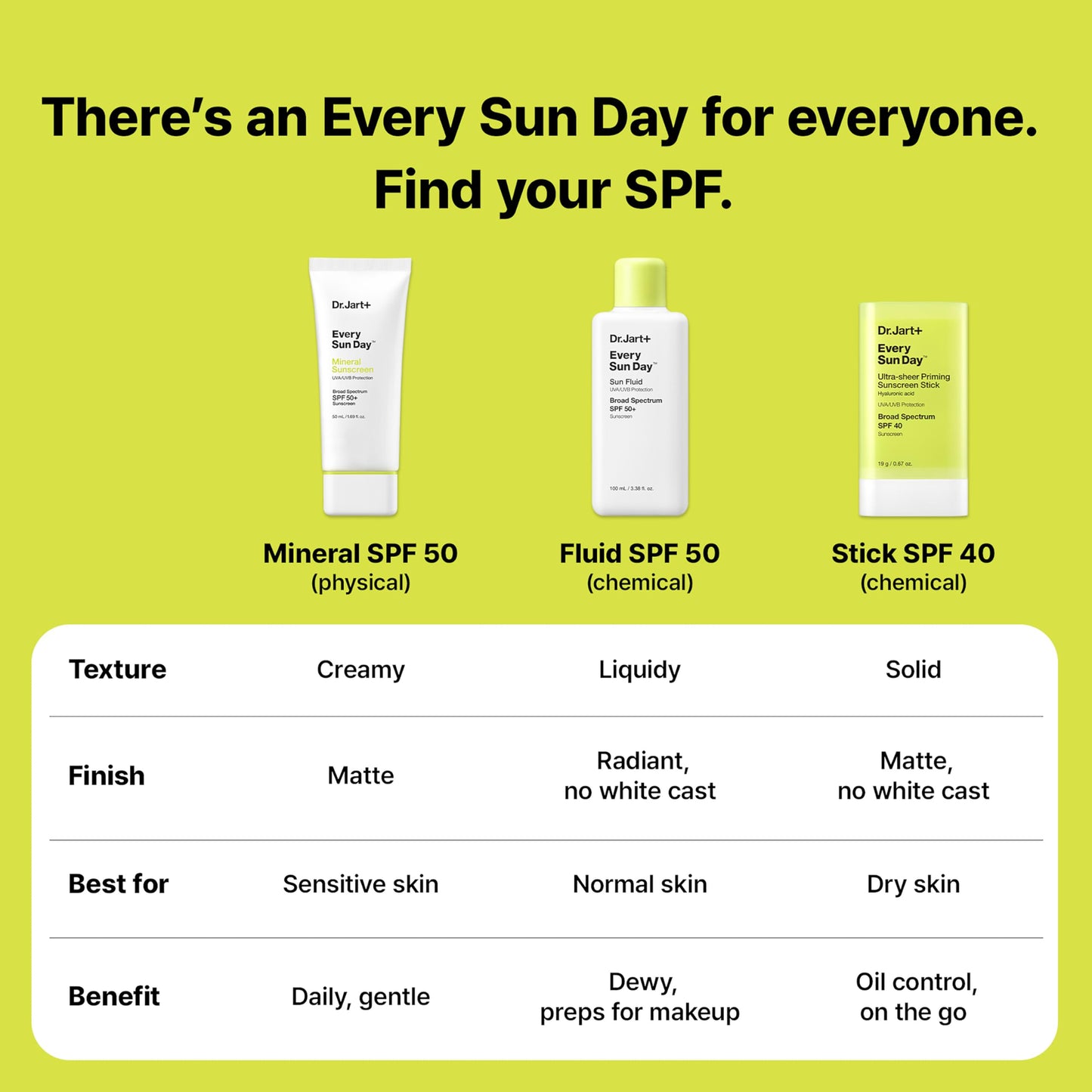 Dr.Jart+ Every Sun Day Mineral Korean Sunscreen SPF 50+ for Face with Zinc Oxide | Korean Skin Care