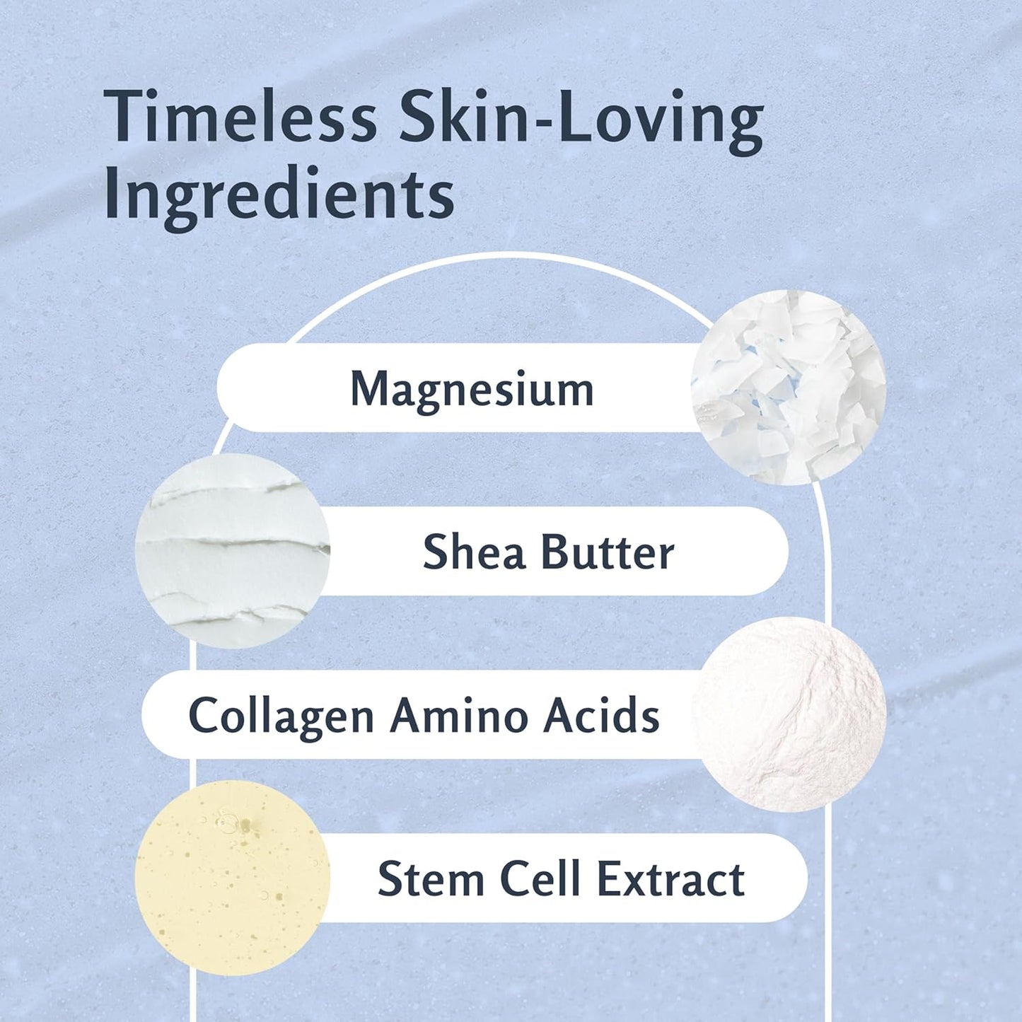 Magnesium Body Scrub for Sore Muscles, Exfoliation, Relaxation and Deep Hydration | Calming & Moisturizing Mineral-Rich Dead Sea Salt Formula With Collagen, Stem Cell & Shea Butter, 16 OZ (453 G)