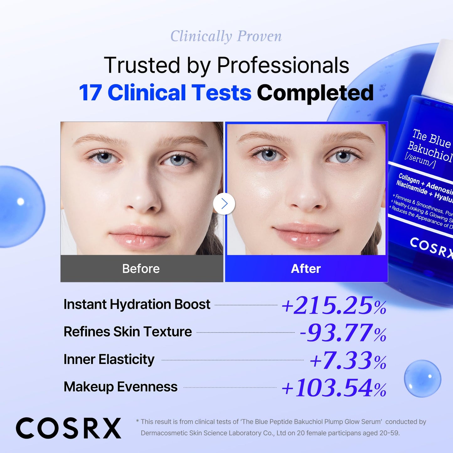 COSRX The Blue Copper Peptide Bakuchiol Serum, Glow & Plumping, 1.69 Fl Oz