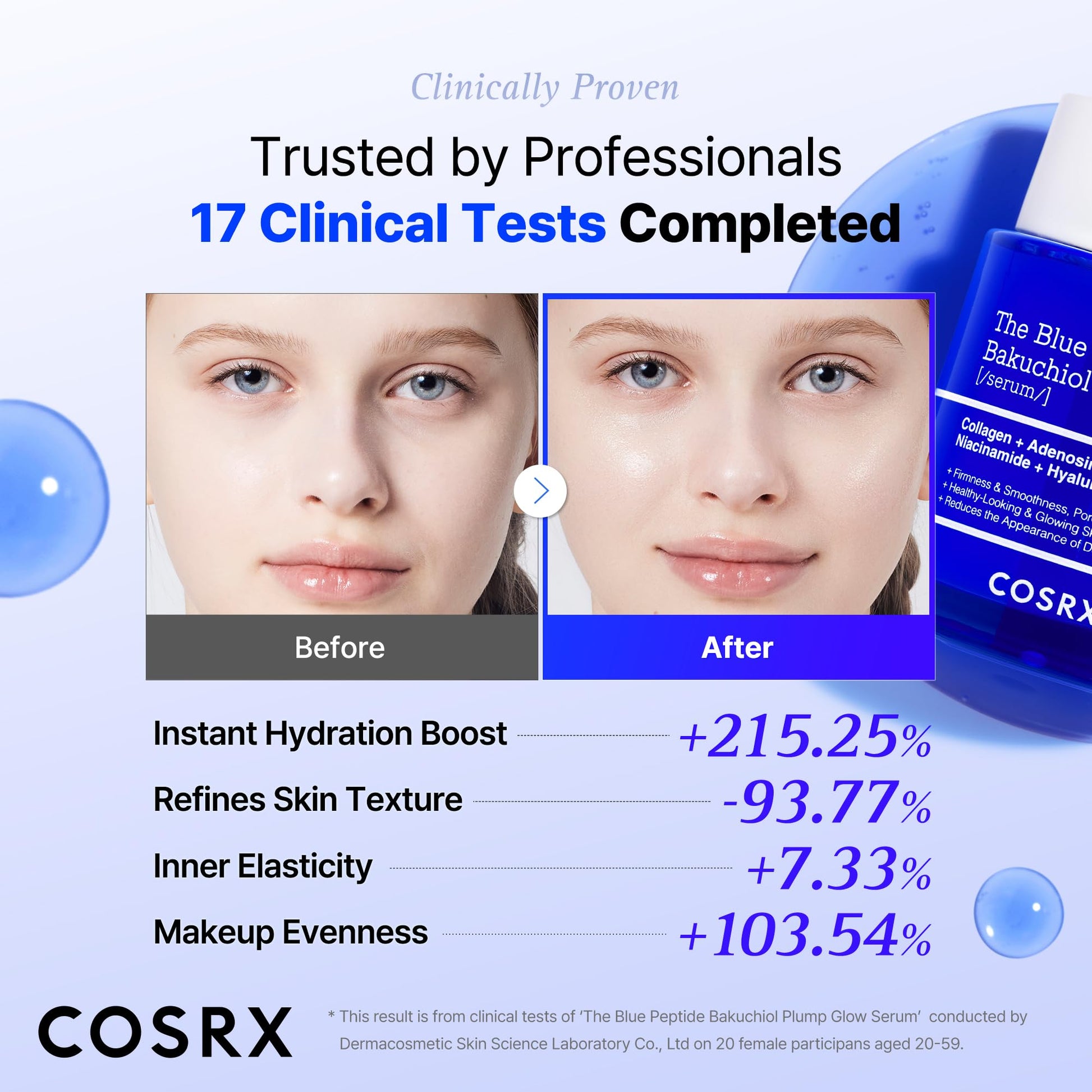 COSRX The Blue Copper Peptide Bakuchiol Serum, Glow & Plumping, 1.69 Fl Oz