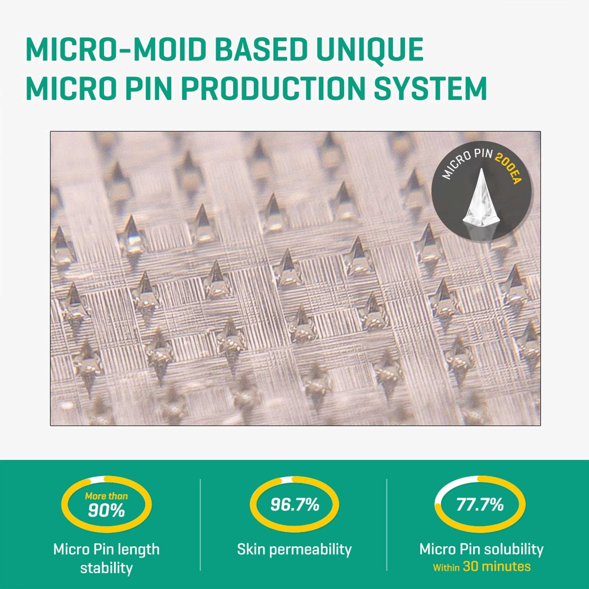 SOME BY MI Micro Pin Spot Patch - Pack of 1, 14mm 9 Counts - Microneedle Hydrocolloid Pimple Patch